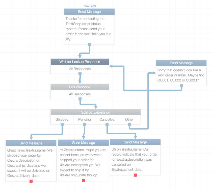 flow example